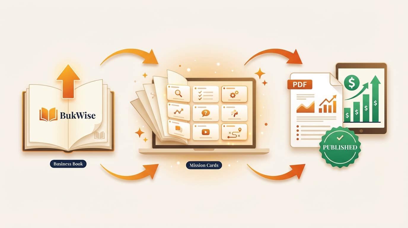 Upload a book → AI builds missions → Publish and earn