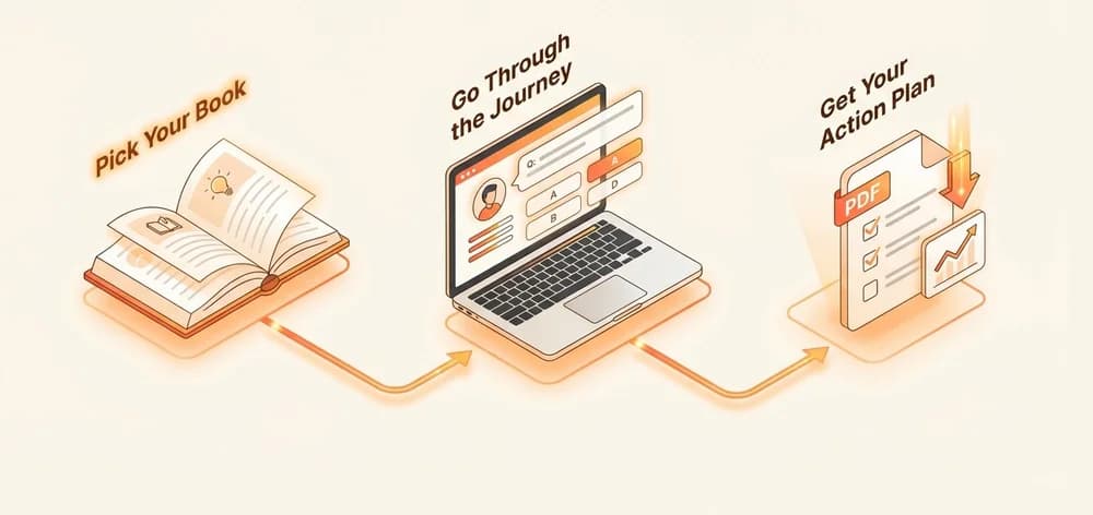 Pick your book → Go through the journey → Get your action plan